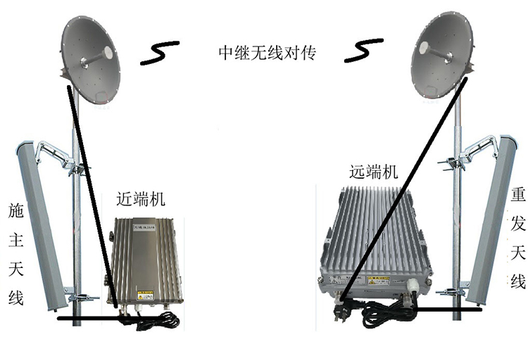 舟山智能无线拉远移频中继直放站近端机远端机